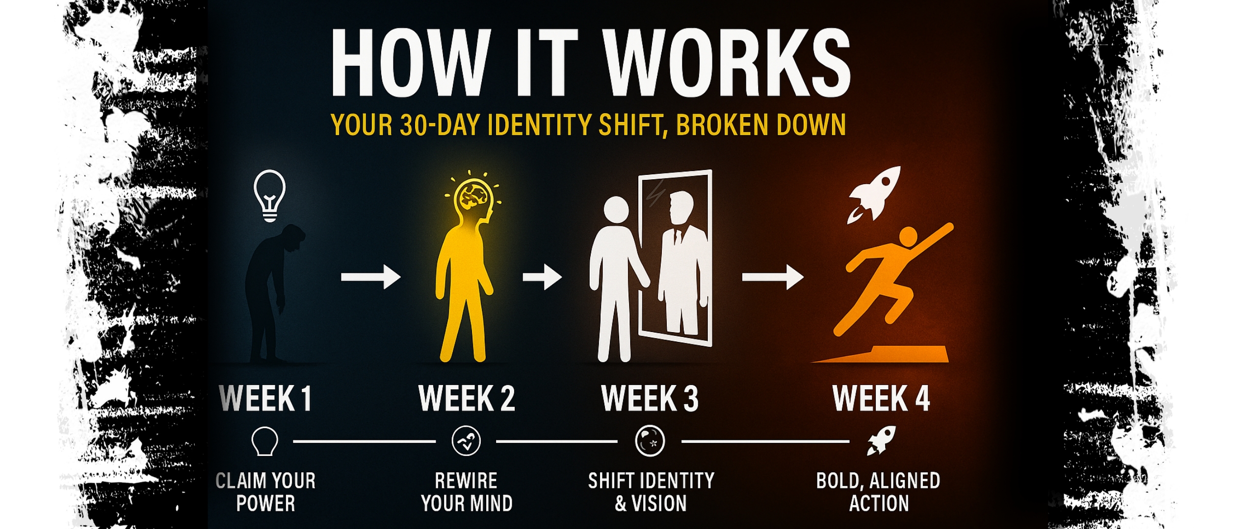 HOW IT WORK Banner picture of HOW IT WORK Banner